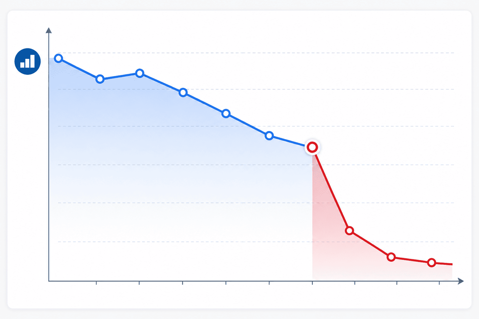 A graph showing a sales drop due to a stockout